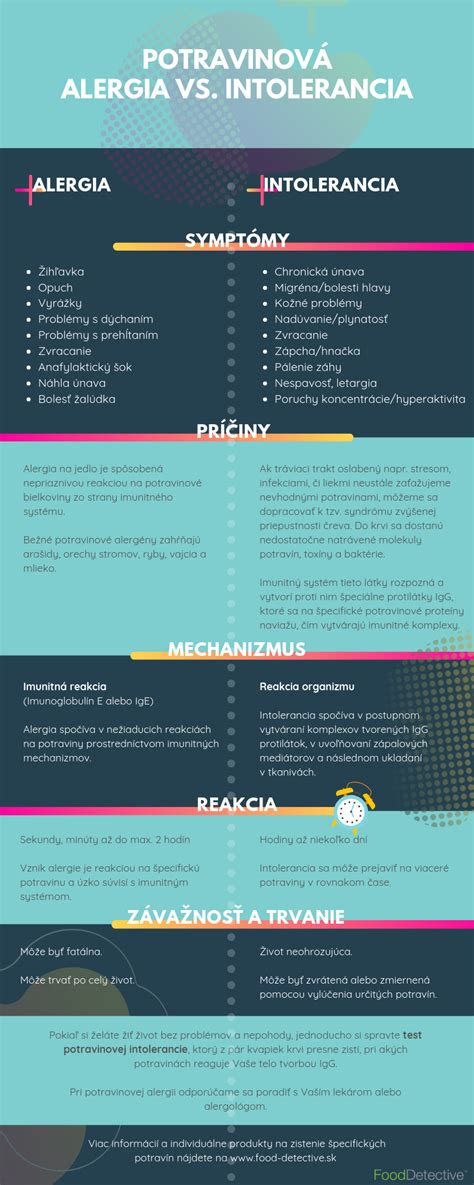 Infografika zobrazujúca rozdiely medzi potravinovou alergiou a intoleranciou