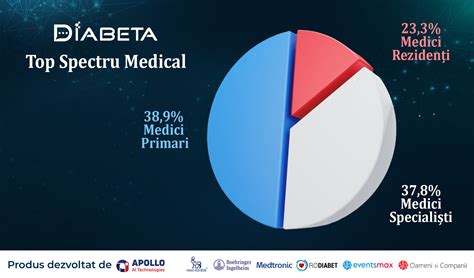 Porovnanie Diabeta sušienok s inými bezcukrovými alternatívami