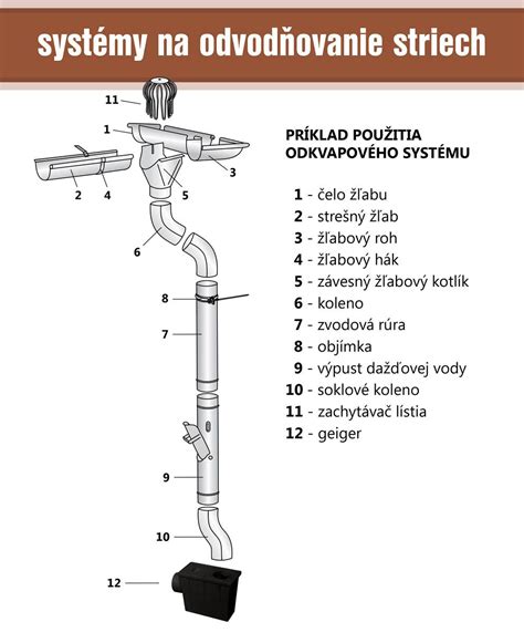 Porovnanie vlastností rôznych materiálov pre odkvapové systémy