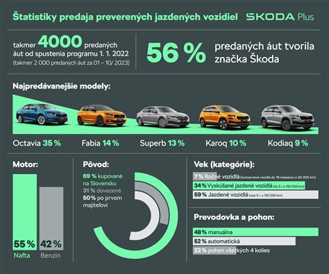 Infografika o výhodách elektrických vozidiel v logistike