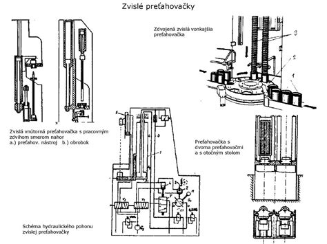 Schéma Hampsonovho zariadenia