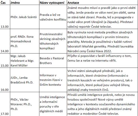 Plánovanie stužkovej slávnosti - zoznam úloh a časový harmonogram
