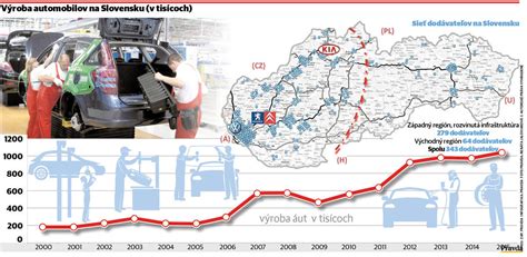 Povinné celodenné svietenie automobilov na Slovensku