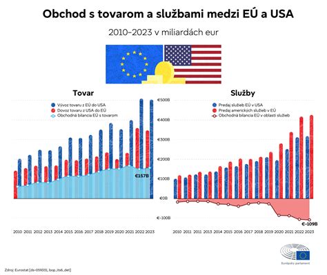 Infografika zobrazujúca energetické straty z poškodeného tesnenia rúry