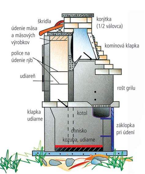 Návrh záhradného kozuba s udiarňou