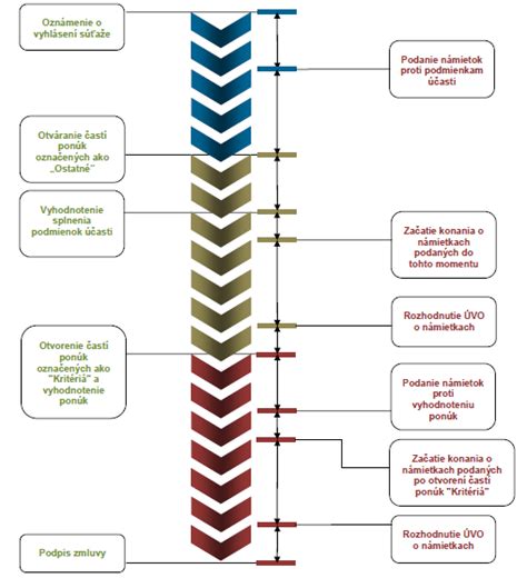 Schéma hodnotenia diviačej trofeje