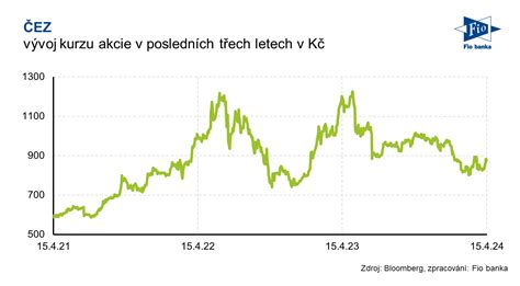 Zľavy a akcie v reštauráciách