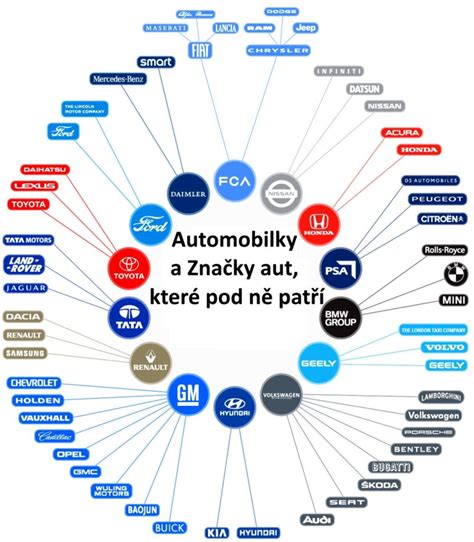 Mapa: Hlavné automobilové výrobné závody na Slovensku
