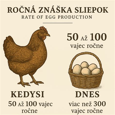 Tabuľka mäsových plemien sliepok s hmotnosťou