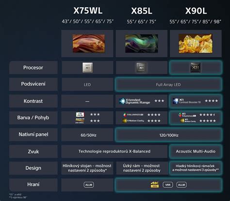 Porovnanie modelových radov parných rúr Electrolux