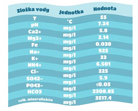 Zloženie vody z varených zemiakov (škrob, minerály, vitamíny)