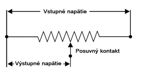 Schéma zobrazujúca princíp funkcie AI TasteAssist