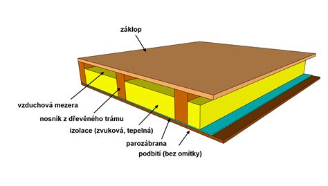 Prierez keramickou panvicou s vrstvami materiálov