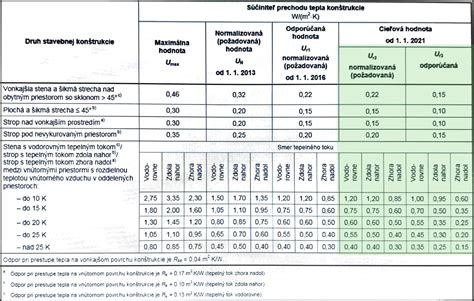 Tabuľka hrúbky dna panvice podľa materiálu