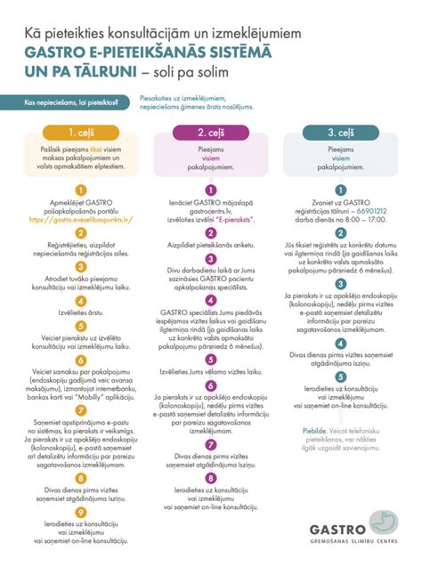 Infografika: Kľúčové oblasti kurzu Gastro manažment