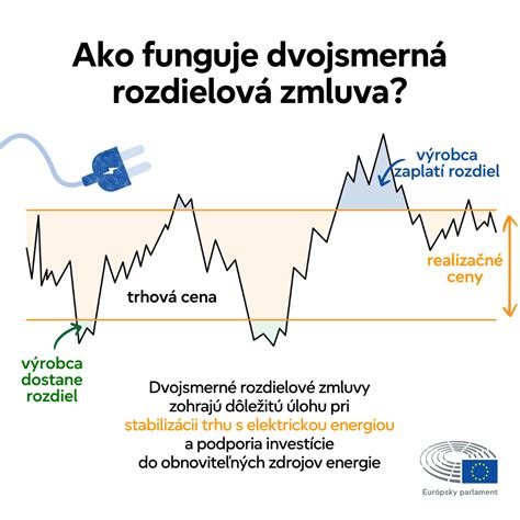 Infografika vysvetľujúca fungovanie DAC7/DPI