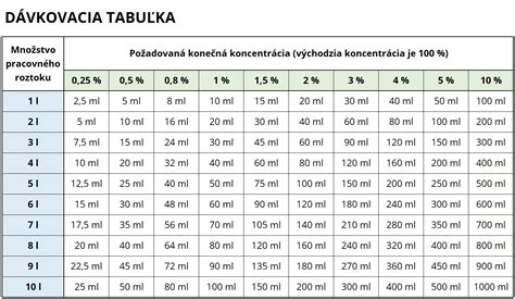 Tabuľka s prehľadom povinností pre rôzne subjekty