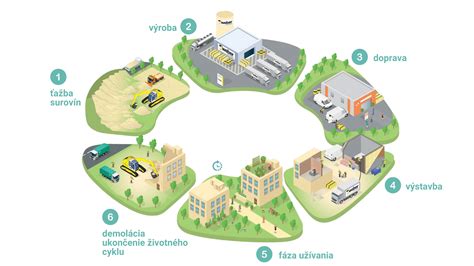 Infografika: Životný cyklus kompostovateľného obalu