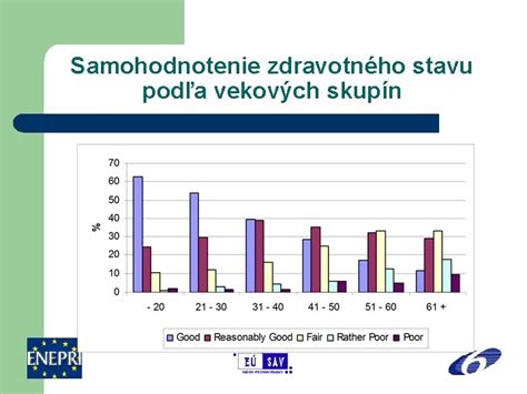 Infografika: Preferencie jedál podľa vekových skupín na Foodpanda