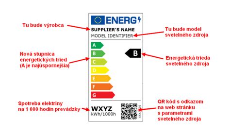 Energetické triedy spotrebičov