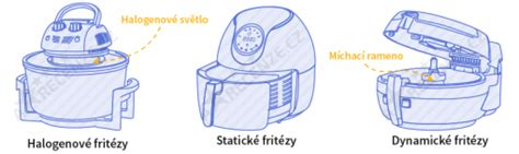 Rôzne typy teplovzdušných fritéz
