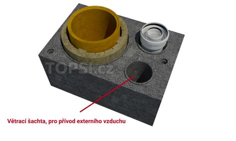 Princíp externého prívodu vzduchu ku krbu