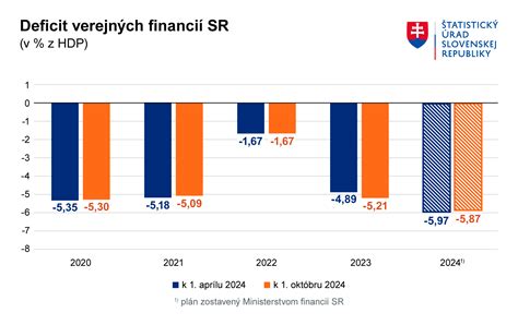 Graf transparentnosti verejných inštitúcií