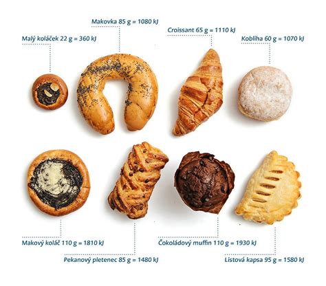 Rôzne druhy pečiva, ktoré sa pripravujú s kypriacim práškom