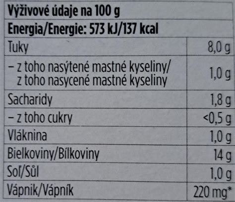 Tofu a jeho nutričné hodnoty