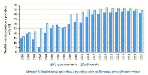 Vývoj spotreby mäsa v EÚ od roku 1961