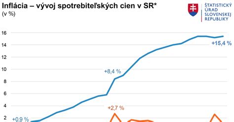Vplyv ceny na kvalitu výrobkov
