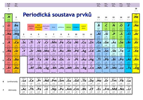 Periodická tabuľka prvkov so zvýrazneným brómom
