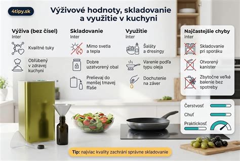 Rôzne možnosti využitia olivového oleja v kuchyni