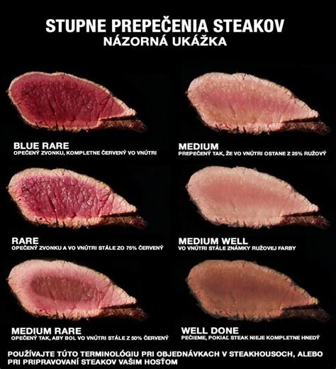 Stupne prepečenia hovädzieho steaku