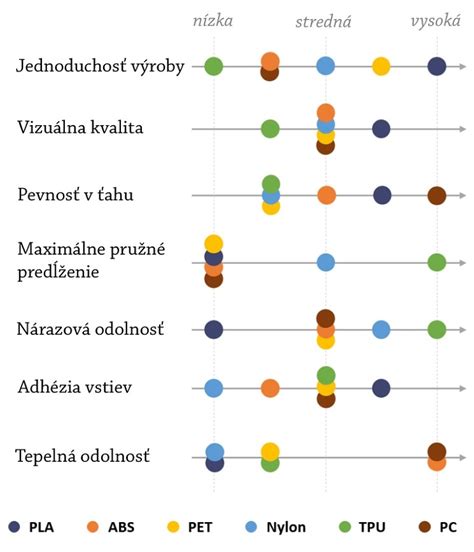 Porovnanie vlastností konopného a bavlneného vlákna