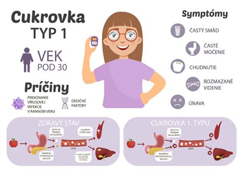 Rizikové faktory a príčiny cukrovky