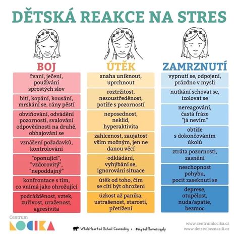 Schéma vplyvu stresu na dojčenie