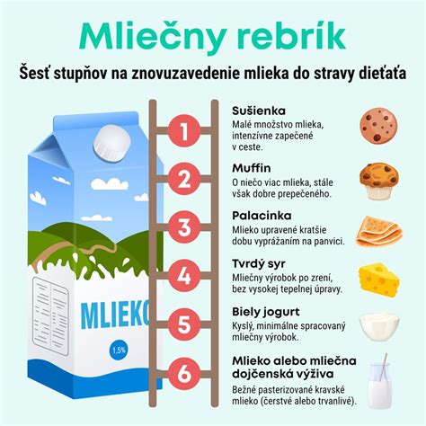 Infografika: Kedy vysadiť umelé mlieko u detí