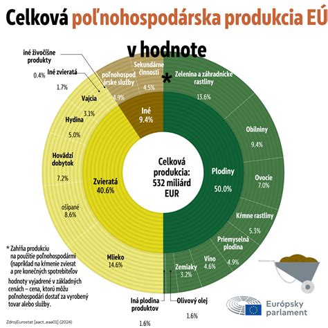 Mapa produkcie mlieka v EÚ