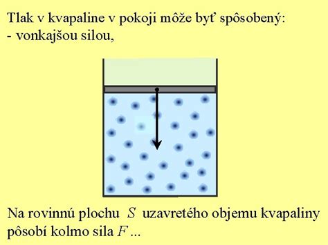 Schéma molekúl v kvapaline a na jej povrchu