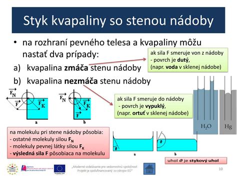 Molekuly saponátu narúšajúce povrchové napätie