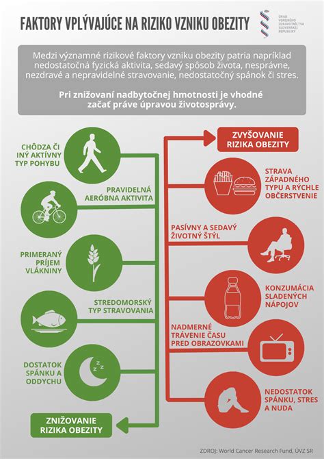 Infografika: Rizikové faktory preeklampsie