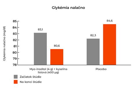 Graf: Vplyv mliečnych výrobkov na riziko metabolického syndrómu a hypertenzie