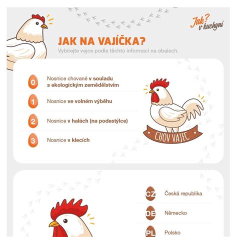 Vajíčka v mikrovlnnej rúre - infografika s tipmi na prípravu