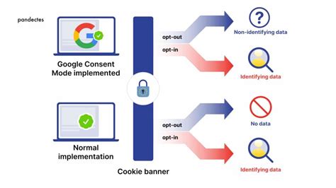 Infografika vysvetľujúca GDPR a cookies