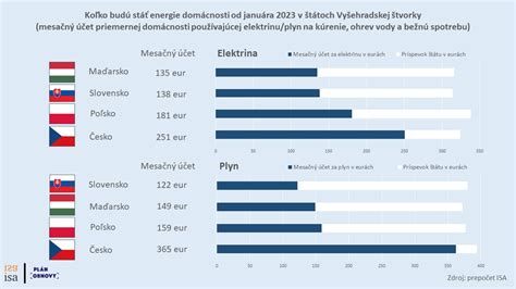 Porovnanie spotreby mlieka na Slovensku a v iných krajinách