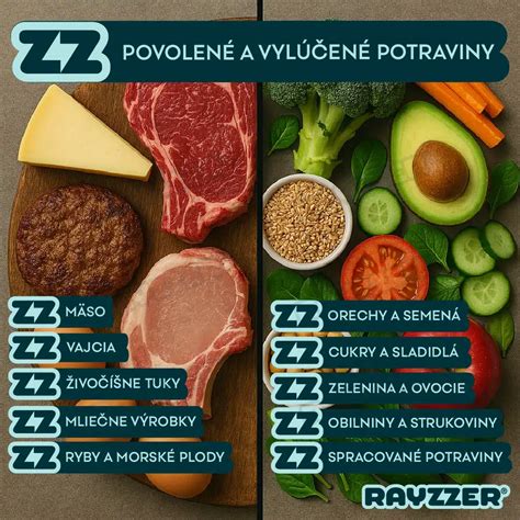 Základné potraviny carnivore diéty
