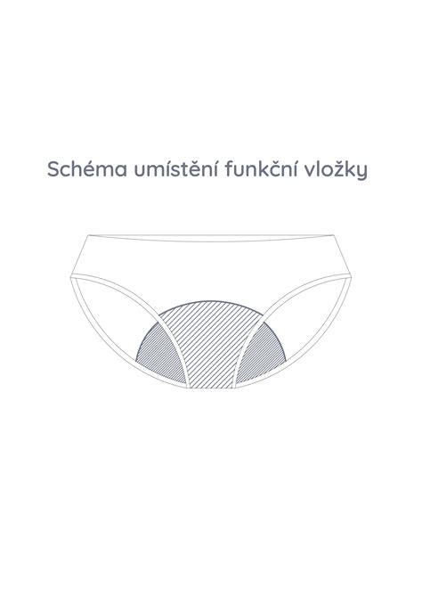 Schéma umiestnenia tesnenia v pokrievke Syncro-Clik