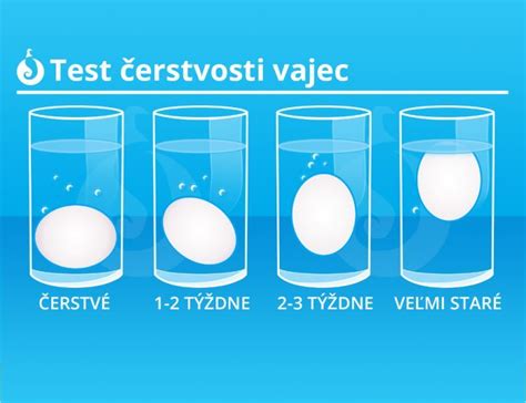 Vodný test na čerstvosť vajec