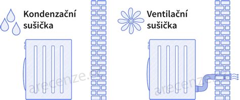 Schéma sprejovej sušičky